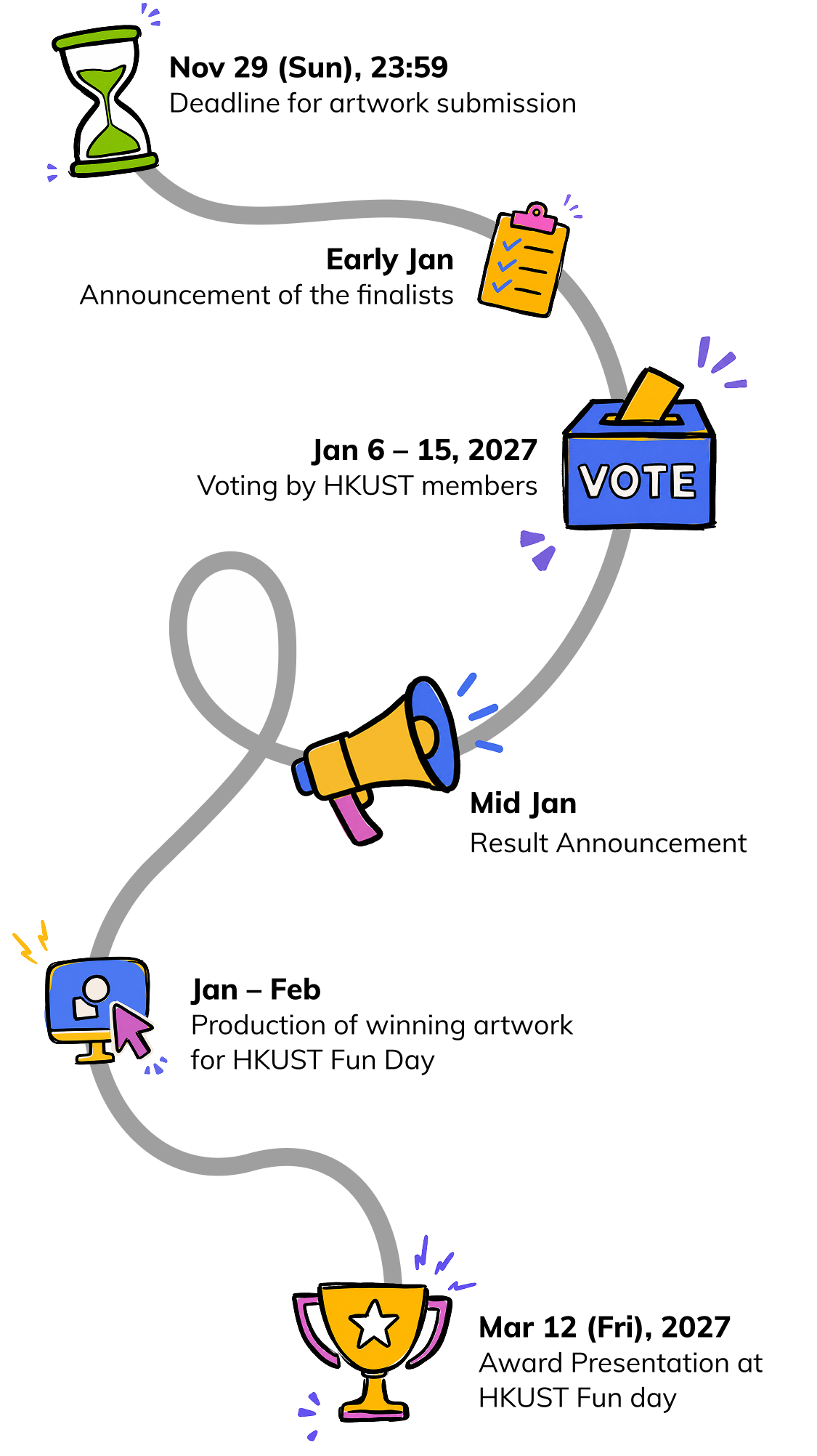 Timeline (Mobile)